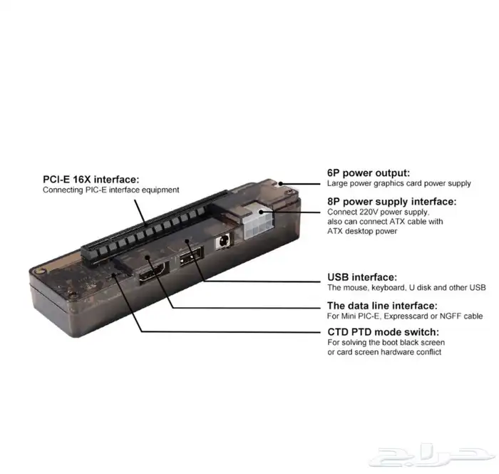 وصلة كرت الشاشة PCI HDMI 1