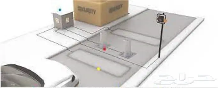 نظام البوابات الالكترونية لمواقف السيارات 0544217662 2