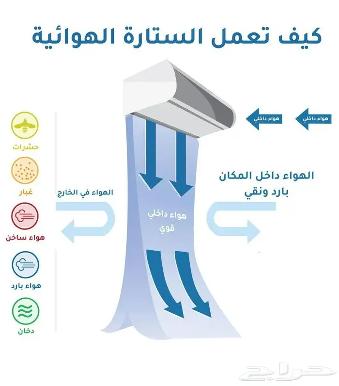 ستارة هوائية أيكون جنراك كلاس 0