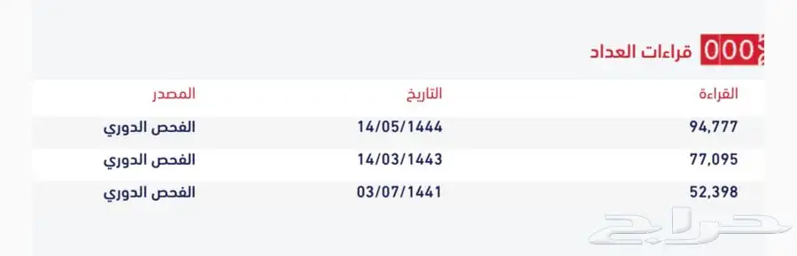 راف فور 2017 ممشى قليل 94 الف فقط(( تم البيع )) 65