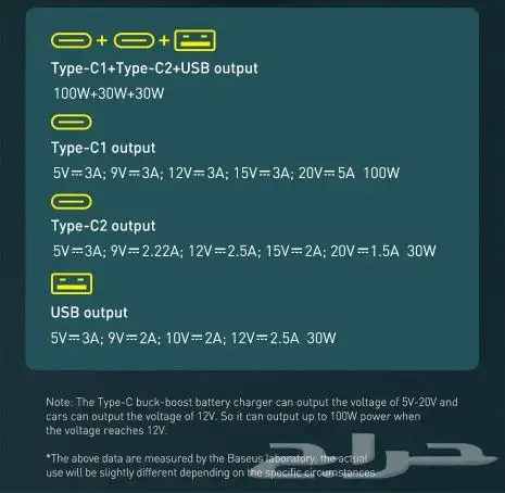 شاحن سيارة شركة بيسوس Baseus بقوة 160W 15