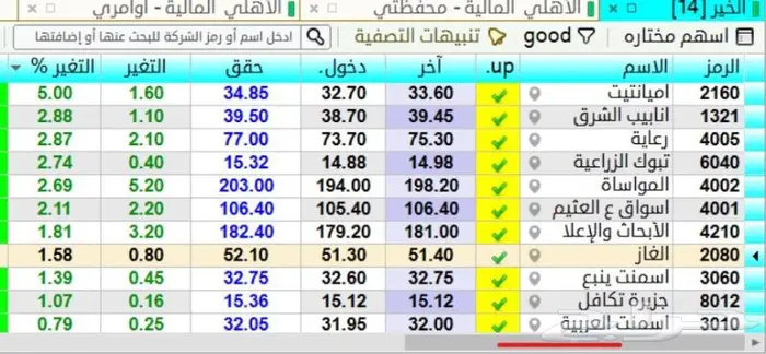 انت مضارب تعال منصه للمضاربين بسوق الاسهم السعودي 1