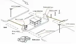 أنظمة مواقف السيارات الالكترونية 0569969572 4