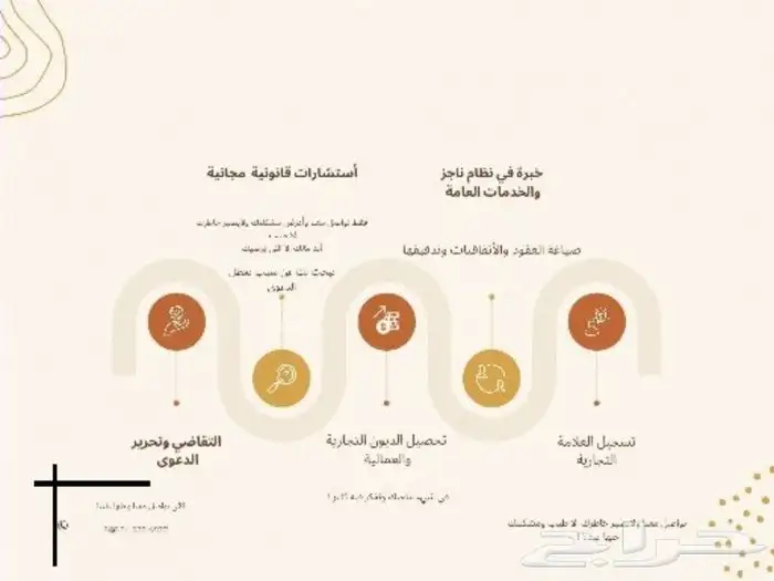 أستشارات وخدمات قانونية 0