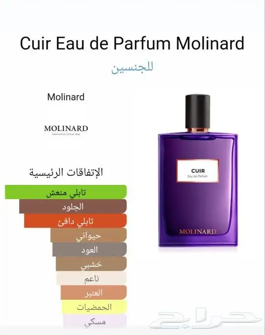 عطر نيش مولينارد كوير Molinard cuir 2