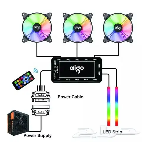 مراوح للكيس وللكمبيوتر a rgb اشكال وانواع مختلفه بسعر مميز 4