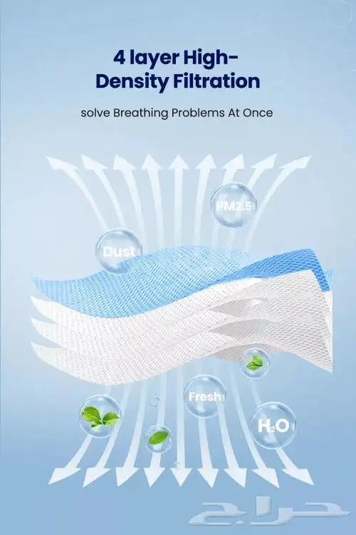 كمامات شبيه اير كوين KN95 3