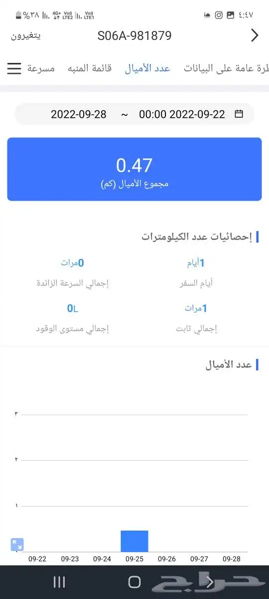 جهاز تتبع السيارات وتحديد المسار والسرعه بث مباشر 4G 1