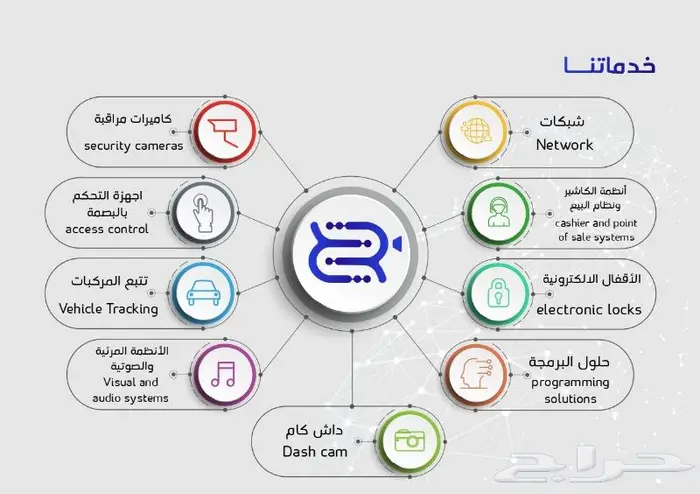 كاميرات مراقبة واجهزة بصمة 2