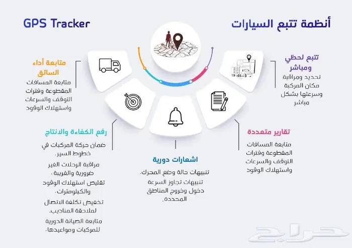 كاميرات مراقبة واجهزة بصمة 6
