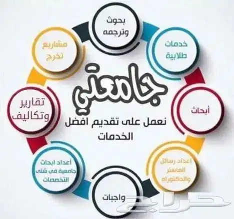مشاريع تخرج   بحوث جامعية  رسائل ماجستير وحلول 2