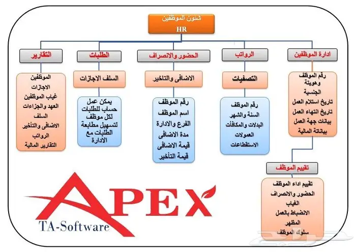 برنامج شئون الموظفين بسعر مناسب. 4