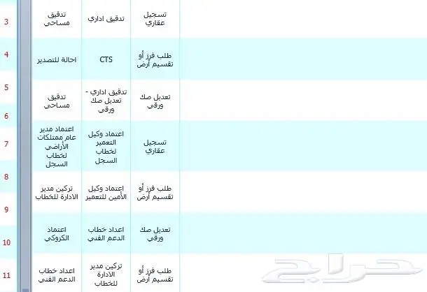 مكتب هندسي 13