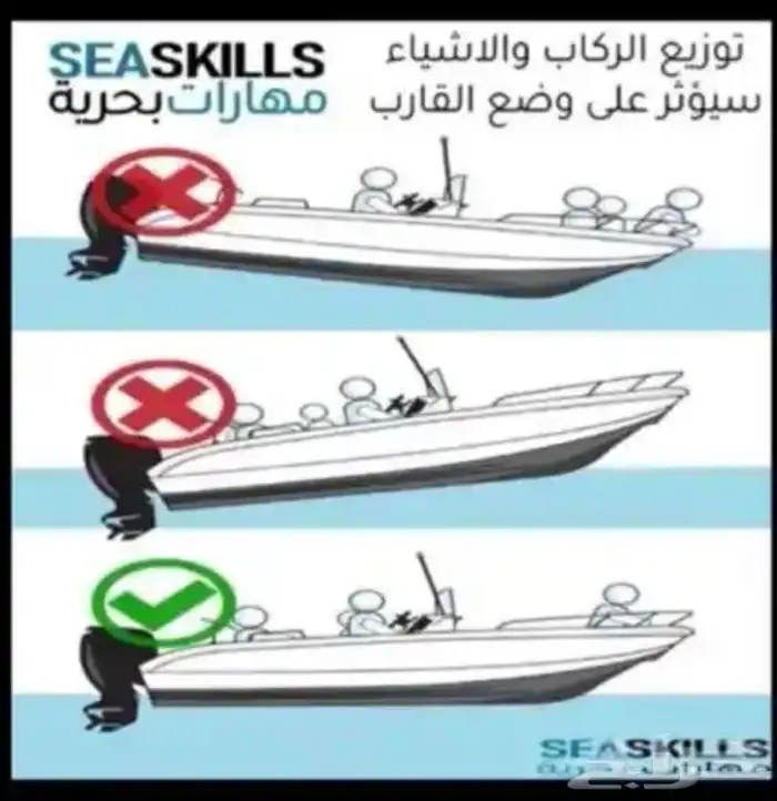 تعليم قيادة القوارب والابوات واليخوت البحرية 9