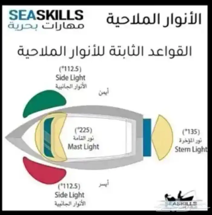 تعليم قيادة القوارب والابوات واليخوت البحرية 1