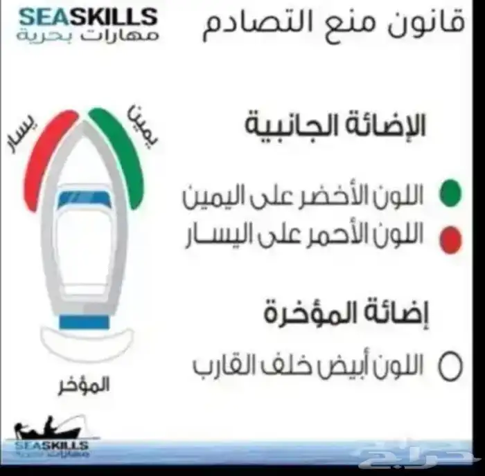 تعليم قيادة القوارب والابوات واليخوت البحرية 2