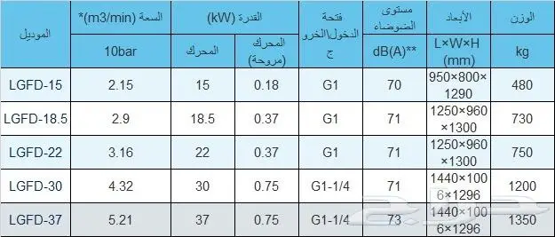 كمبروسر هواء سكرو -ضاغط هواء حلزوني 13