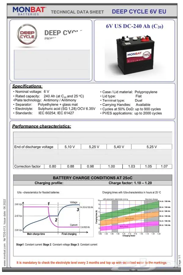 بطاريات قولف كار battery golf car 5