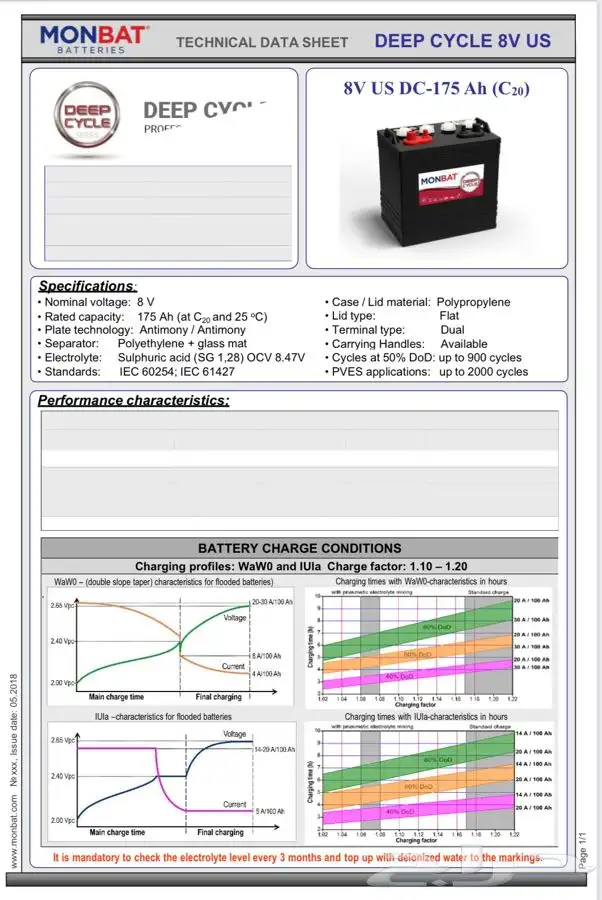 بطاريات قولف كار battery golf car 4