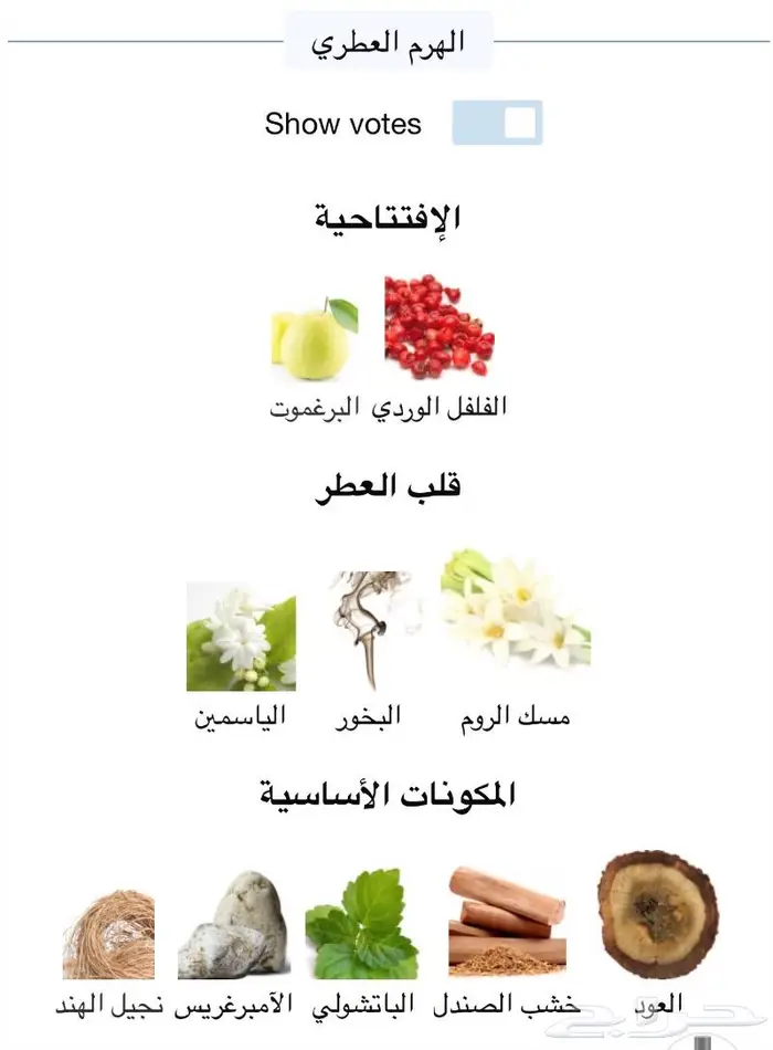 عطر Precious Oud بريشوس عود من فان كليف 4