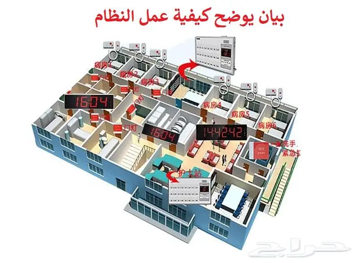 اجهزة نداء الممرضات NURSE CALL SYSTEM 3