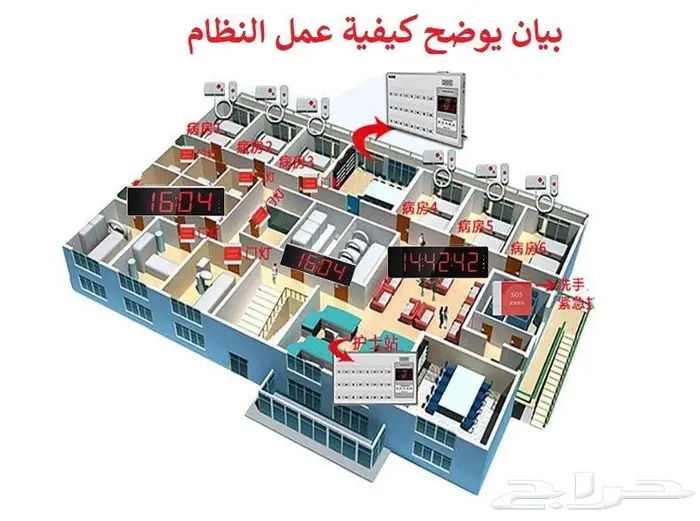 جهاز استدعاء الممرضات NURASE CALLING SYSTEM 5