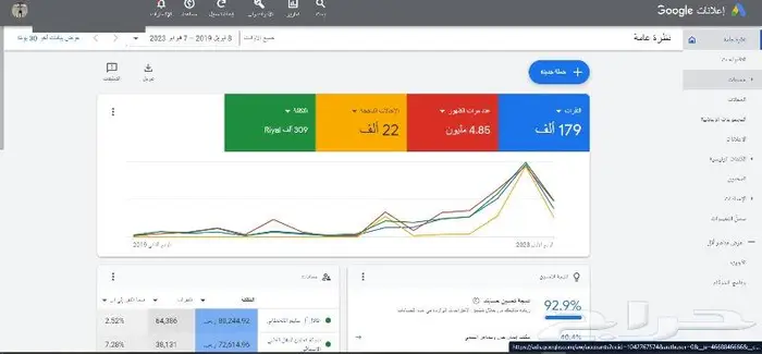 اعلانات جوجل خبراء بالمذاد 0