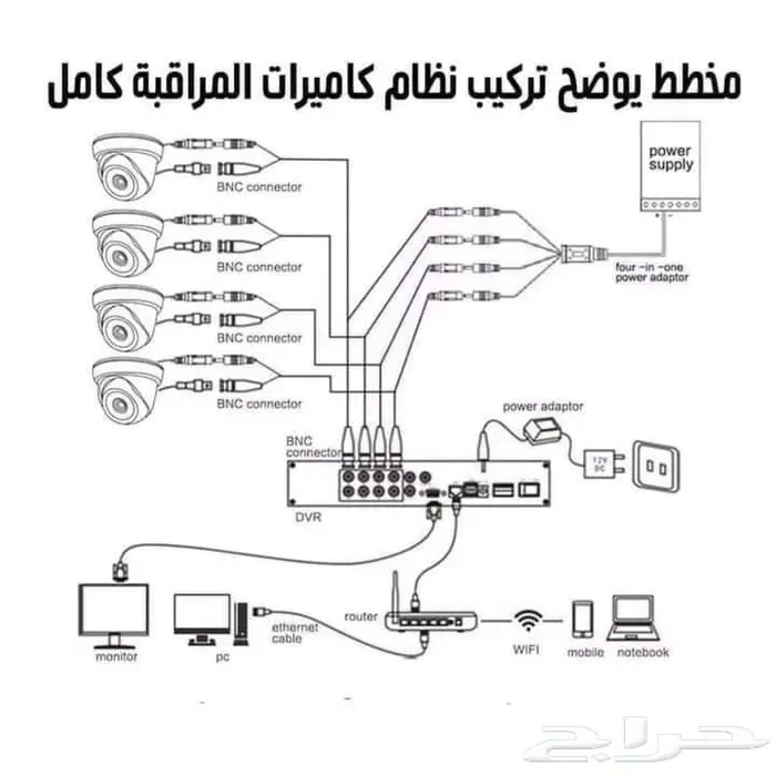 أحدث كميرات المراقبة بأسعار مناسبة 17