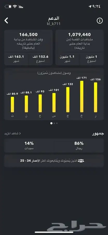 لرفع مشاهدات سناب 0