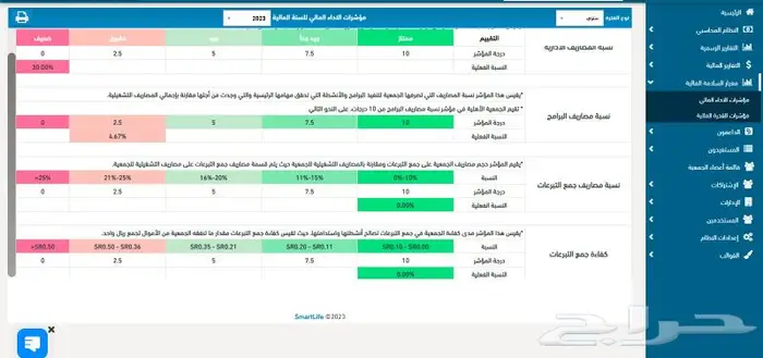 نظام إدارة الحسابات للقطاع الخيري SMART NGO 2