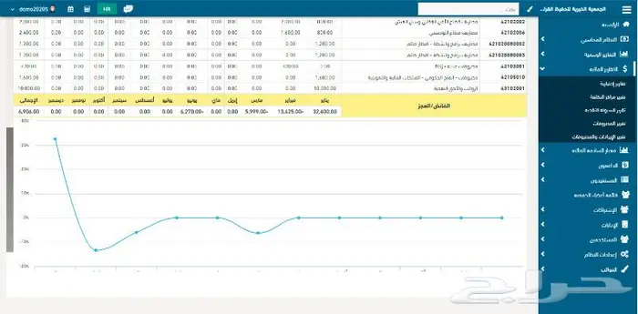 نظام إدارة الحسابات للقطاع الخيري SMART NGO 7