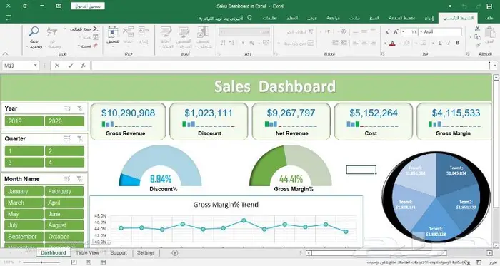 داشبورد تفاعلية Dashboard 0