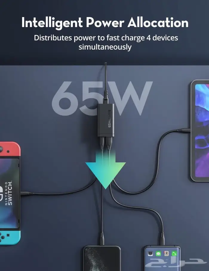 راف باور منصة شحن بقوة 65 واط 5