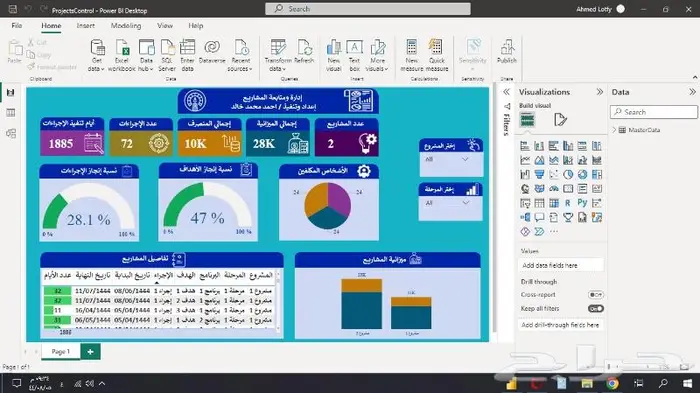 تصميم الداشبورد التفاعلية Dashboard 9
