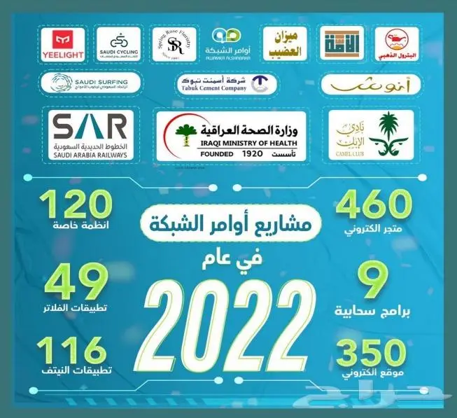تكلفة انشاء تطبيق جوال 2