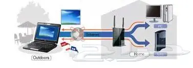 راوتر بافالو WHR-HP-G300N موجه 300 ميجابت ثانية 6