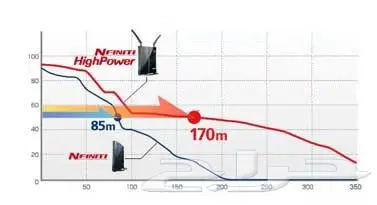 راوتر بافالو WHR-HP-G300N موجه 300 ميجابت ثانية 7