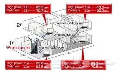 راوتر بافالو WHR-HP-G300N موجه 300 ميجابت ثانية 8
