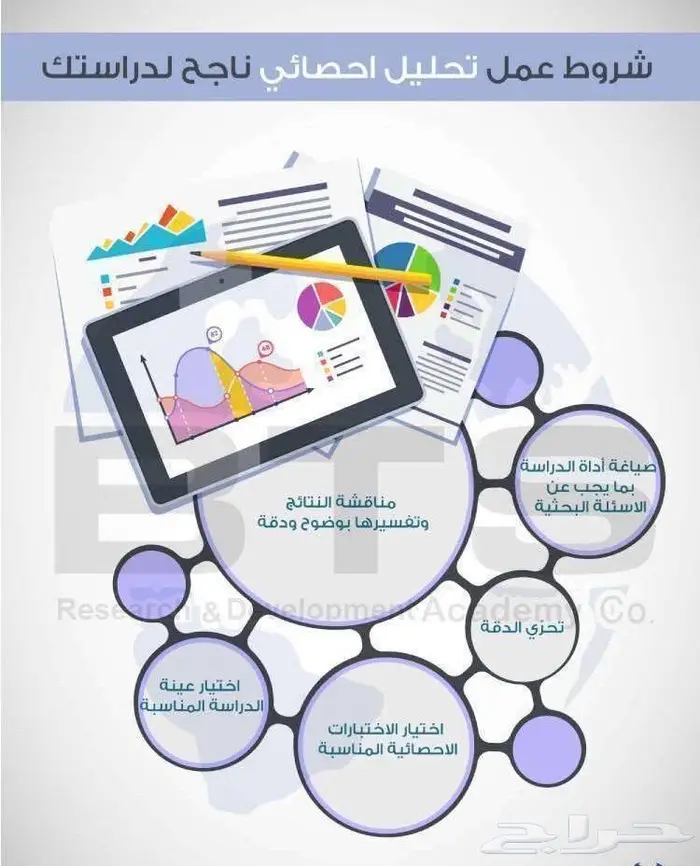 تحليل احصائي - تقييمنا 5 نجوم 4