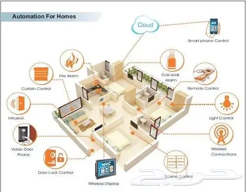تاسيس سمارت هوم البيوت الذكية والكاميرات 10
