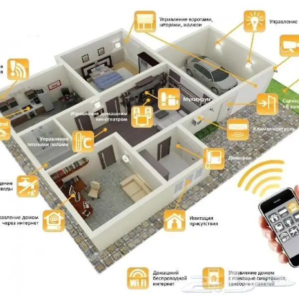 تاسيس سمارت هوم البيوت الذكية والكاميرات 11