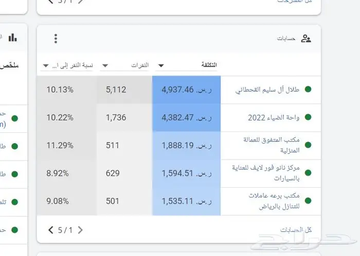 انشاء وادارة اعلانات على جوجل وسناب شات 4