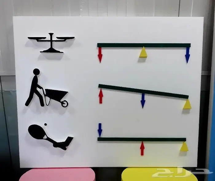 مجسمات فوم فلين 3D FOAM ومكائن حرارية فوم 32