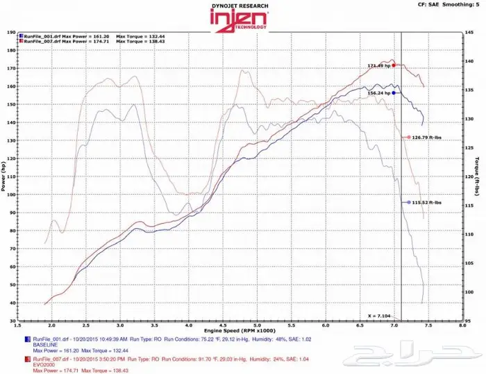 تويوتا 86 فلتر هواء انتيك injen موديل 2013-2020 5