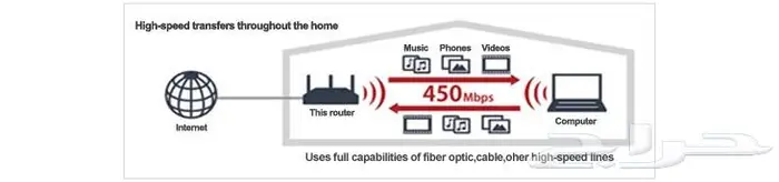 راوتر لاسلكي عالي الطاقة ذو النطاق العريض BUFFALO 4