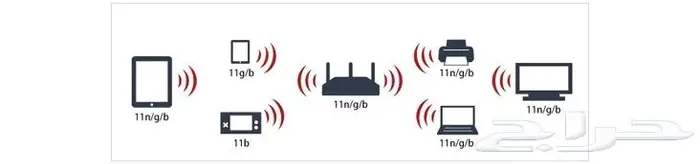 راوتر لاسلكي عالي الطاقة ذو النطاق العريض BUFFALO 8