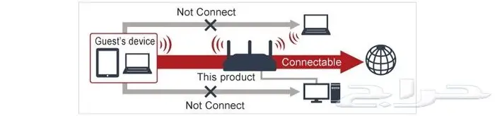 راوتر لاسلكي عالي الطاقة ذو النطاق العريض BUFFALO 9