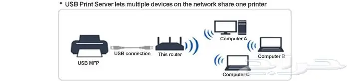 راوتر لاسلكي عالي الطاقة ذو النطاق العريض BUFFALO 10