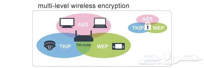 راوتر لاسلكي عالي الطاقة ذو النطاق العريض BUFFALO 13