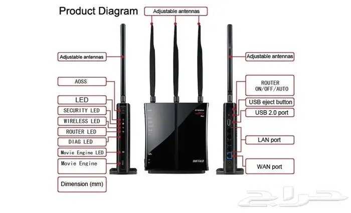 راوتر لاسلكي عالي الطاقة ذو النطاق العريض BUFFALO 14